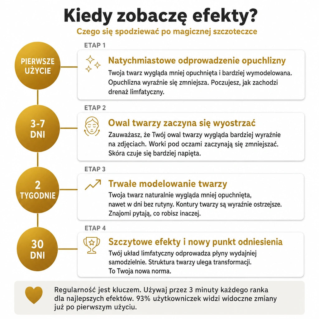 Szczotka limfatyczna do twarzy